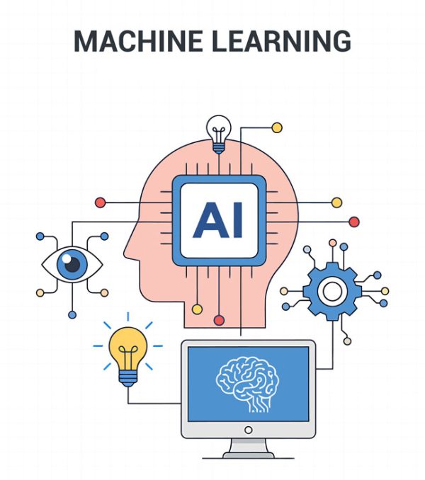 ai-machine-learning-techforyou-main ai-machine-learning-techforyou
