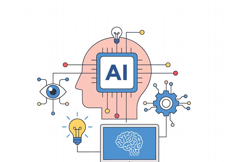 ai-machine-learning-techforyou